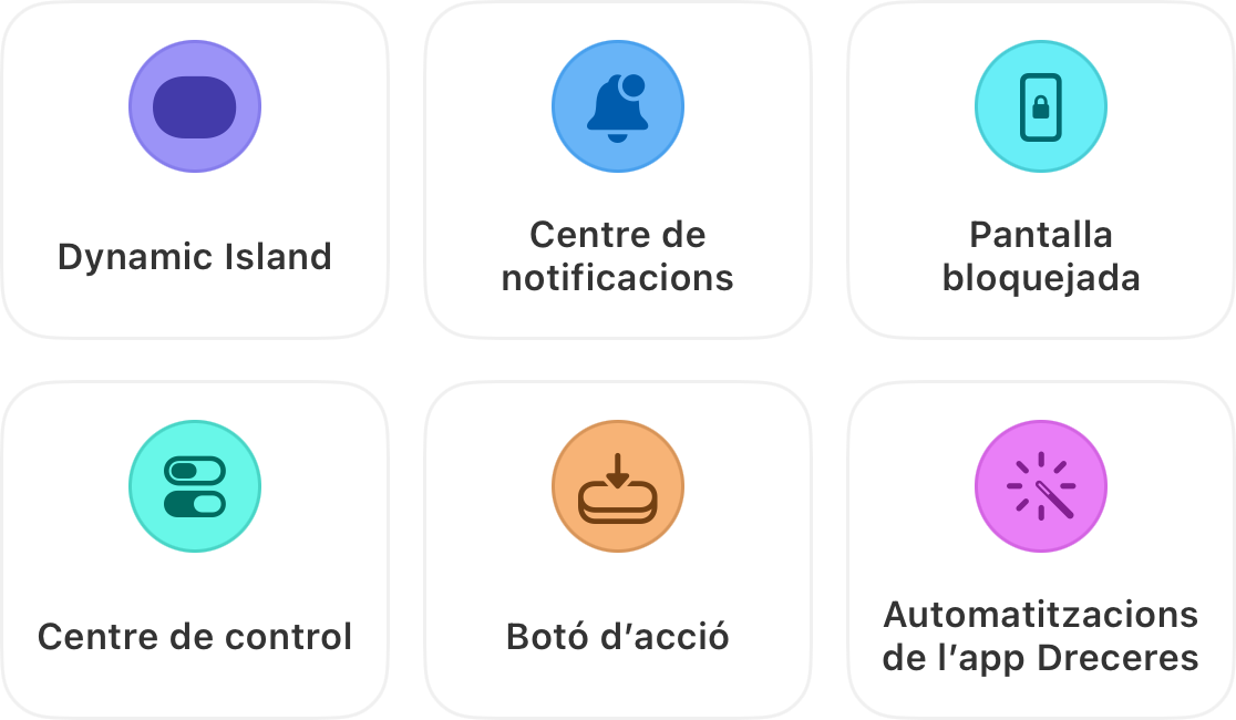 L'imag de la unitat de l'hora de l'estat de l'activitat es mostra a sis llocs: l'Island dinàmica, el Centre de notificacions, la pantalla de bloqueig, el Centre de control, el Botó d'acció i les automatzacions de l'aplicació Atles