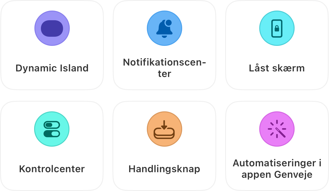 Seks steder hvor en kørende timer vises: Dynamic Island, Meddelelsescenter, Låseskærm, Kontrolcenter, Action Button og automatiseringer i Genveje-appen