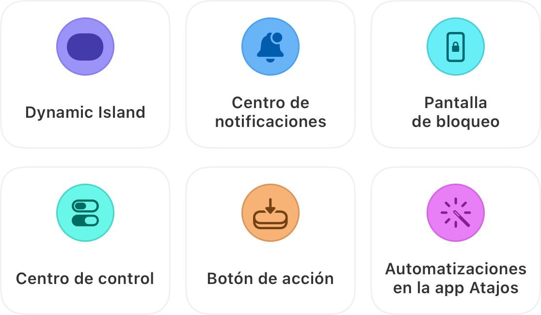 Seis lugares donde un temporizador activo aparece: Dynamic Island, Centro de notificaciones, Pantalla de bloqueo, Centro de control, Botón de acción y automatizaciones de la app Atajos