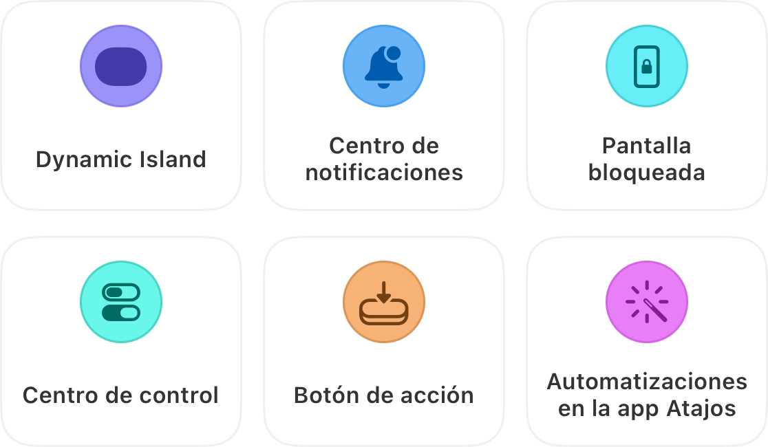 Seis lugares donde el temporizador de carrera se muestra: Dynamic Island, Centro de notificaciones, Pantalla de bloqueo, Centro de control, Botón de acción y automatizaciones de la app Atajos