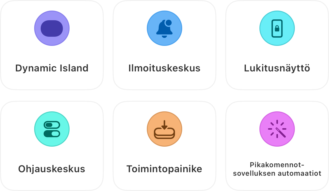 Kuusi paikkaa, joissa juokseva ajastin näkyy: Dynamic Island, ilmoituskeskus, lukitusnäyttö, ohjauskeskus, toimintopainike ja Shortcuts-automaatiot