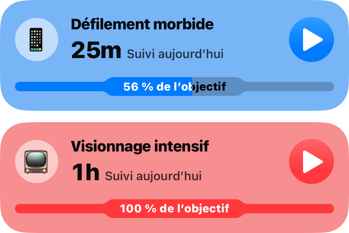 Deux cartes d'habitudes de la liste principale : Consultation compulsive à 25 minutes, 56 pour cent de son objectif, et Écoute en rafale à une heure, toute sa limite atteinte
