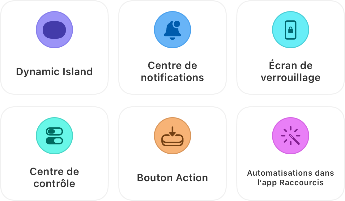 Six endroits où un chronomètre s'affiche : l'Île dynamique, le centre de notifications, l'écran de verrouillage, le centre de contrôle, le bouton Action et les automatisations de l'application Raccourcis