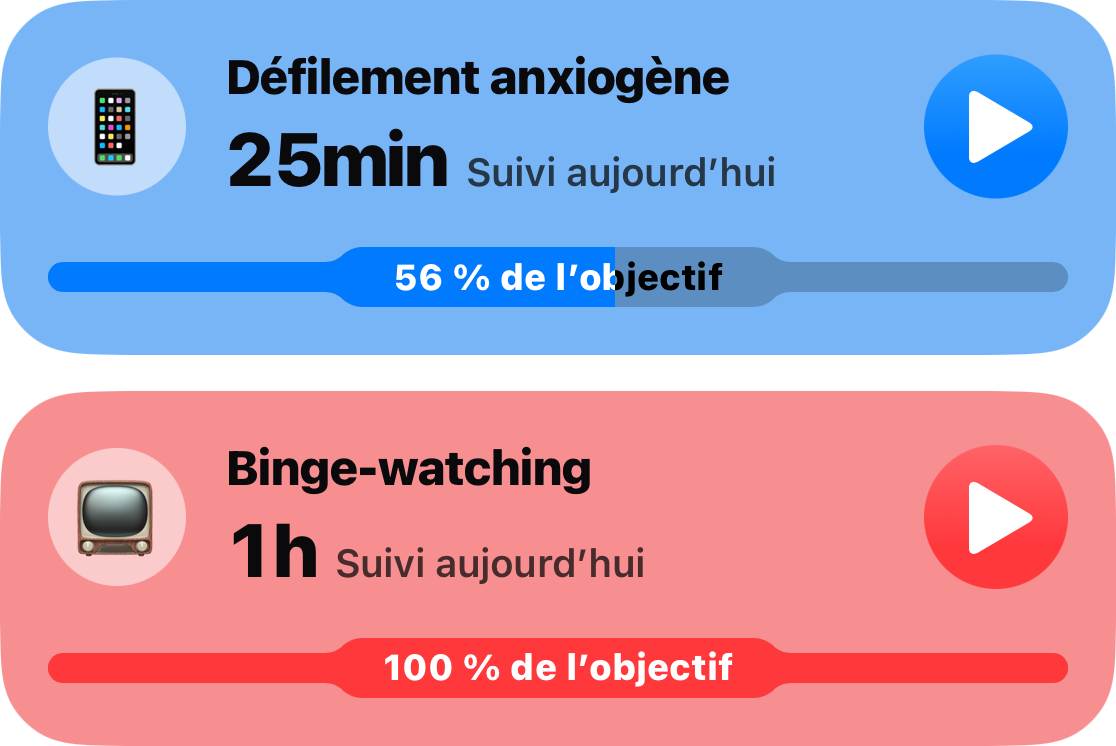 Deux cartes d'habitudes de la liste principale : Consultation compulsive à 25 minutes, 56 pour cent de son objectif, et Visionnage intensif à une heure, toute sa limite atteinte