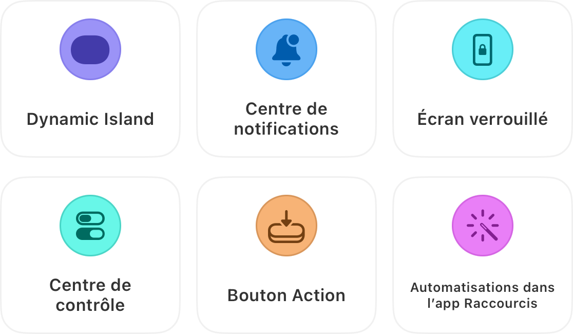 Six endroits où un chronomètre en continu s'affiche : l'Île dynamique, le Centre de notifications, l'Écran de verrouillage, le Centre de contrôle, le Bouton Action et les automatisations de l'app Raccourcis