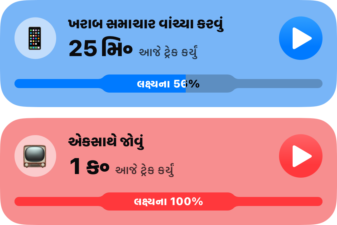 મુખ્ય યાદીમાંથી બે ટેવ કાર્ડ્સ: 25 મિનિટ માટે 'ડૂમસ્ક્ર્રોલિંગ', જે તેના લક્ષ્યના 56 ટકા છે, અને એક કલાક માટે 'બિંજ વોચિંગ', જે તેની સંપૂર્ણ મર્યાદા વાપરી ચુક્યું છે