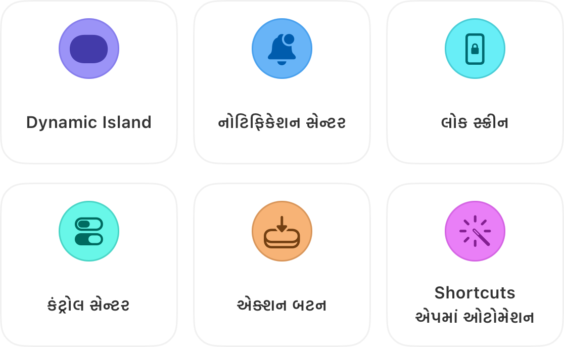 છેલ્લે ચાલતો ટાઈમર આ છ જગ્યાએ દેખાય છે: ડાયનેમિક આઇલેન્ડ, નોટિફિકેશન સેન્ટર, લોક સ્ક્રીન, કંટ્રોલ સેન્ટર, એક્શન બટન અને શોર્ટકટ્સ એપ ઓટોમેશન