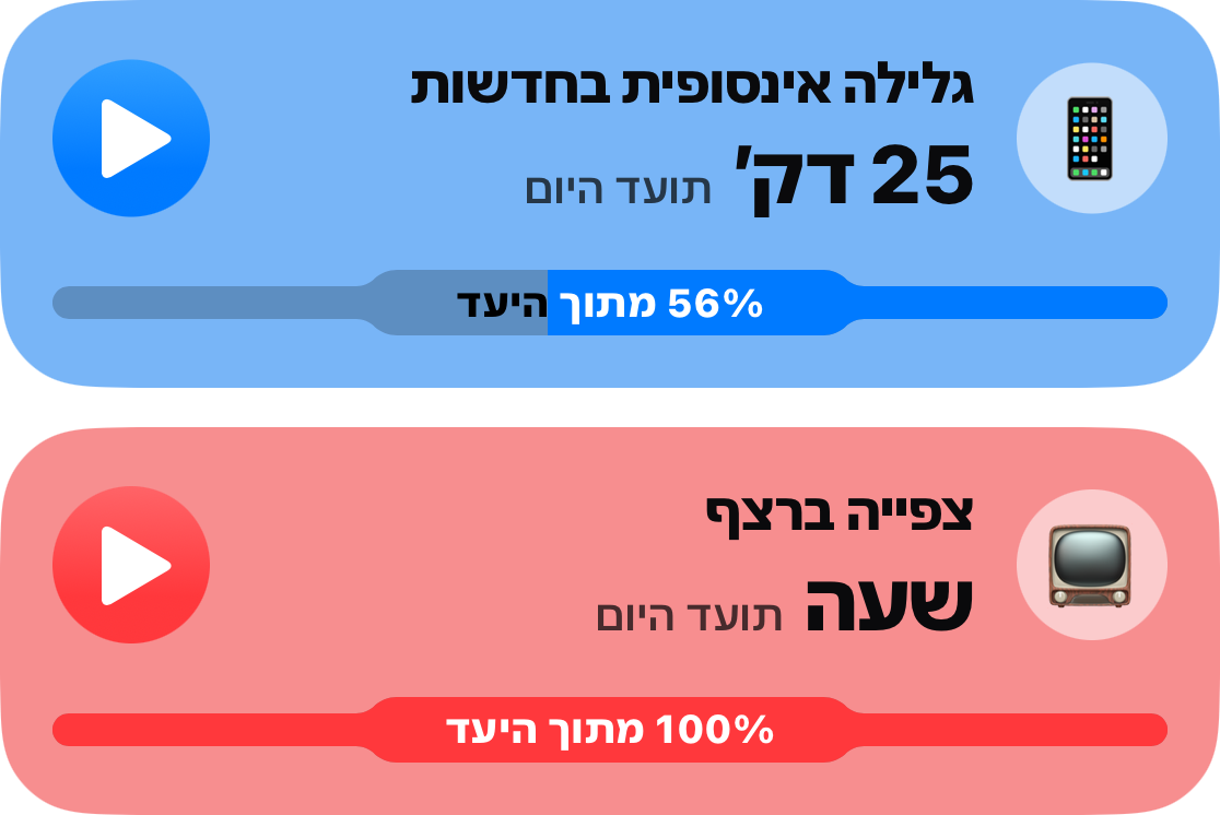 שתי כרטיסי הרגל מהרשימה הראשית: גלילה אינסופית ב-25 דקות, 56 אחוזים מהיעד שלה, וצפייה ברצף בשעה, כל המגבלה שלה נוצלה