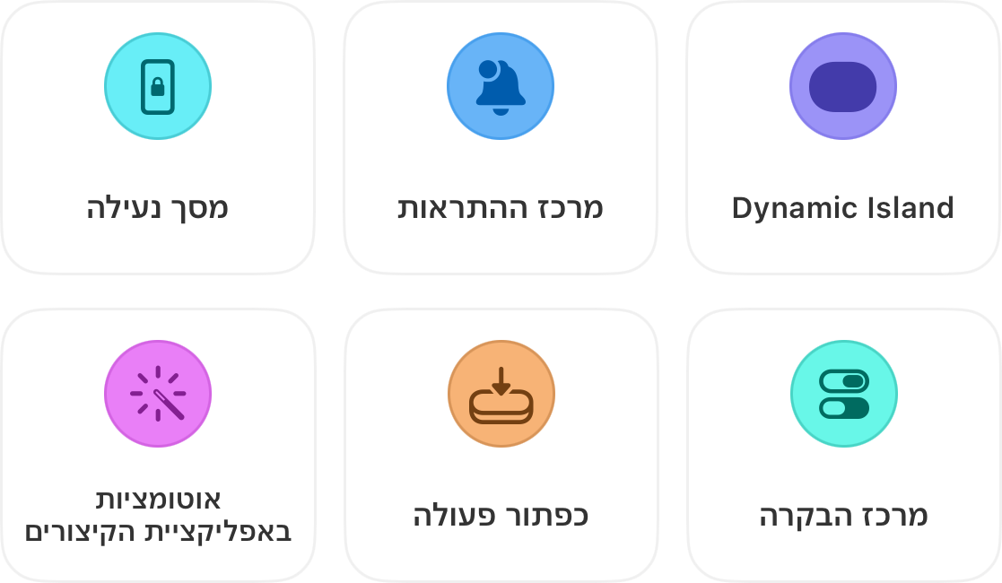 שש נקודות שבהן טיימר פעיל מופיע: Dynamic Island, מרכז ההודעות, מסך הנעילה,מרכז הבקרה, כפתור הפעולה ואוטומציות באפליקציית Shortcuts