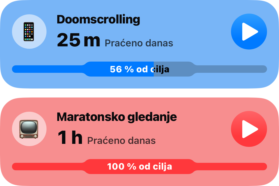 Dvije kartice navika iz glavnog popisa: Doomscrolling u 25 minuta, 56 posto cilja, i Binge Watching u jednom satu, potrošena cijela kvota