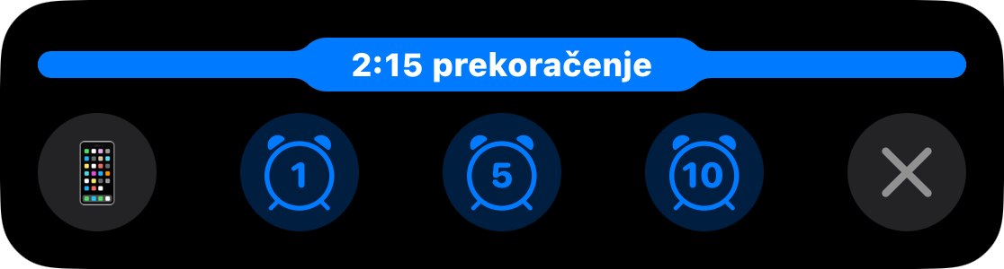 Aktivnost uživo s punim trakom i 2:15 u produžetku, iznad gumba za dodavanje jedne, pet ili deset minuta