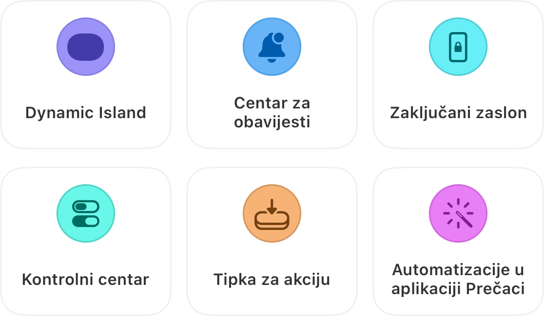 Šest mjesta gdje se pojavljuje pokretni tajmer: Dynamic Island, Centar za obavijesti, Zaključani zaslon, Centar za upravljanje, Gumb za djelovanje i automatizacije aplikacije Shortcuts