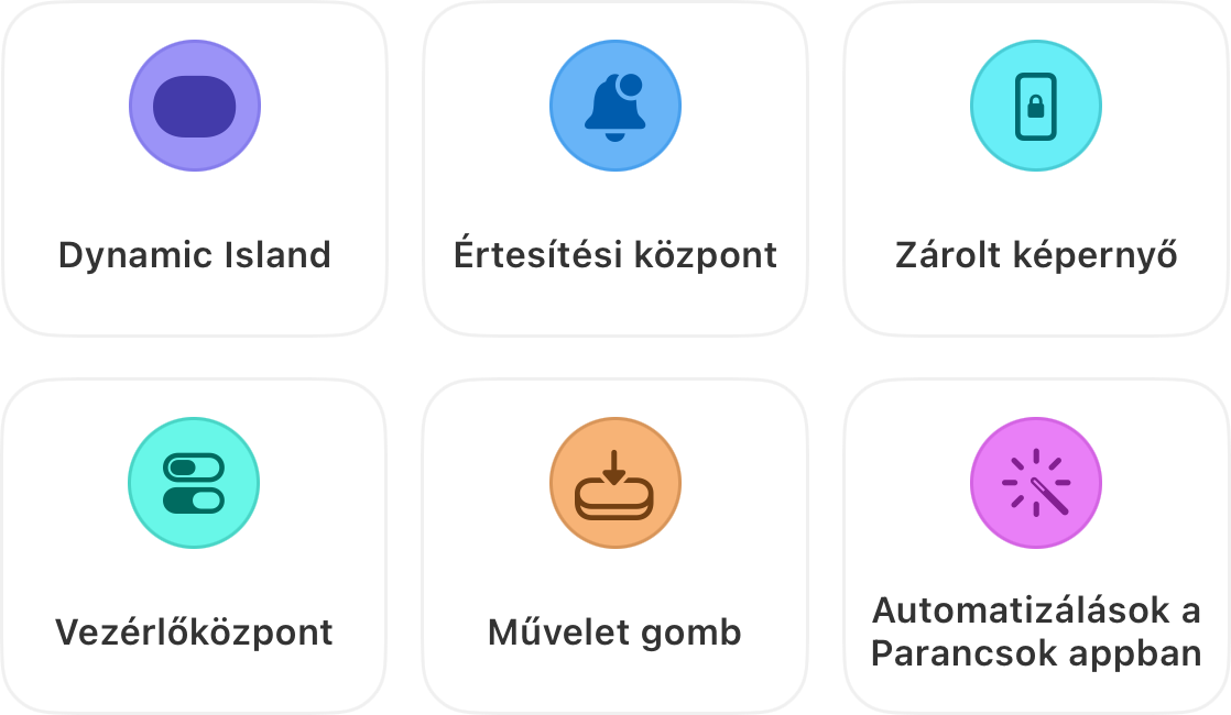 Hat hely, ahol futó időmérő jelenik meg: a Dinamikus szalag, a Képernyőmentés, a Záróképernyő, a Kontrollközpont, az Action gomb és a Raccanautok automatizálásai