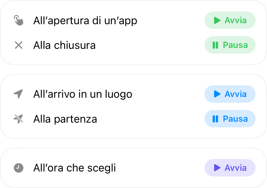 Trigger di automazione: attiva quando apri un'app e metti in pausa quando la chiudi, attiva quando arrivi in un luogo e metti in pausa quando lo lasci, e attiva all'orario scelto da te
