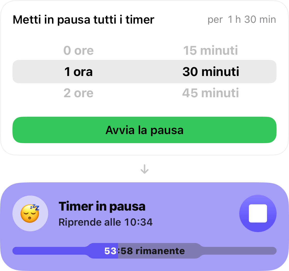 Il selettore della ripetizione è impostato su 1 ora e 30 minuti, con sotto la scheda che indica il tempo rimanente alla ripresa dei timer