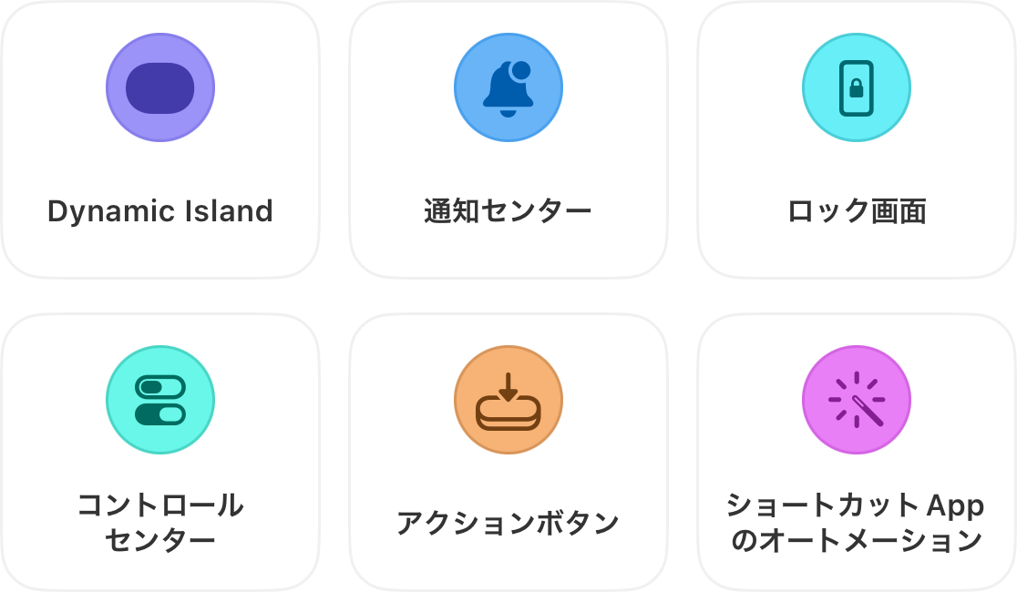 タイマーの数字が表示される6つの場所：Dynamic Island、通知センター、ロック画面、コントロールセンター、アクションボタン、ショートカットのオートメーション