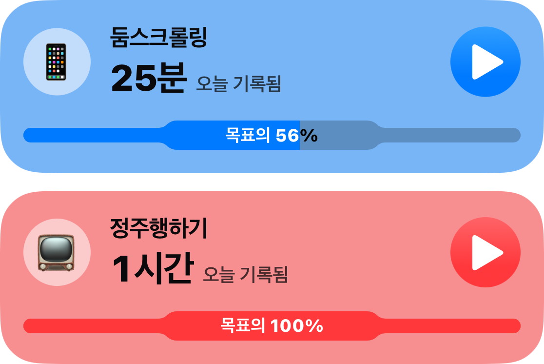 메인 목록에서 가져온 두 개의 습관 카드: 25분 동안의 둠스크롤링, 목표의 56퍼센트 달성; 1시간 동안의 몰아보기, 제한 시간 모두 소모