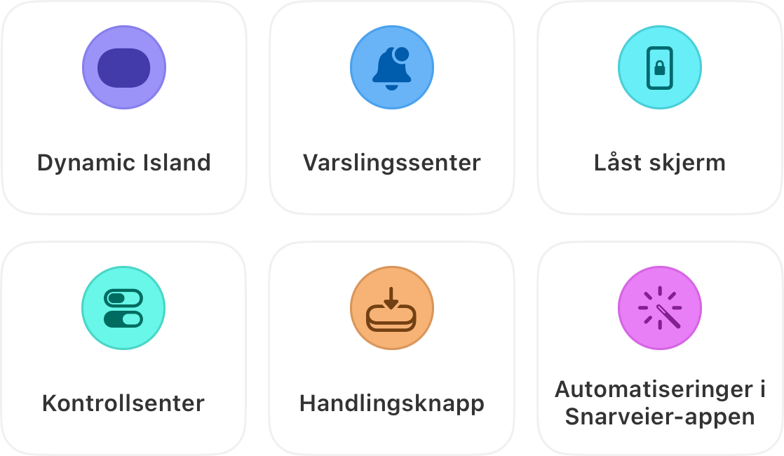 Seks steder hvor en kjøretid vises: Dynamic Island, varslingssenteret, låseskjermen, kontrollsenteret, handlingsknappen og automatiseringer i Snarveier