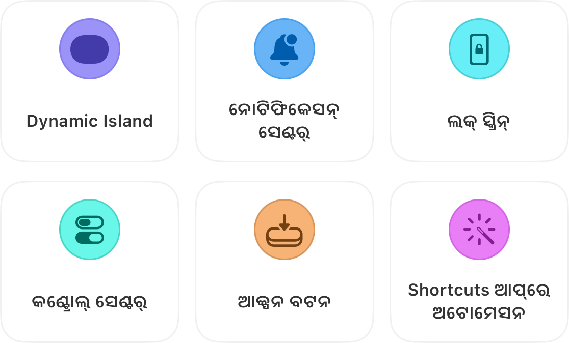 ଛଅଟି ସ୍ଥାନରେ ରିଙ୍ଗିଂ ଟାଇମର ଦେଖାଯାଏ: Dynamic Island, Notification Center, Lock Screen, Control Center, Action Button ଏବଂ Shortcuts ଆପ୍ ఆటోମେସନ୍