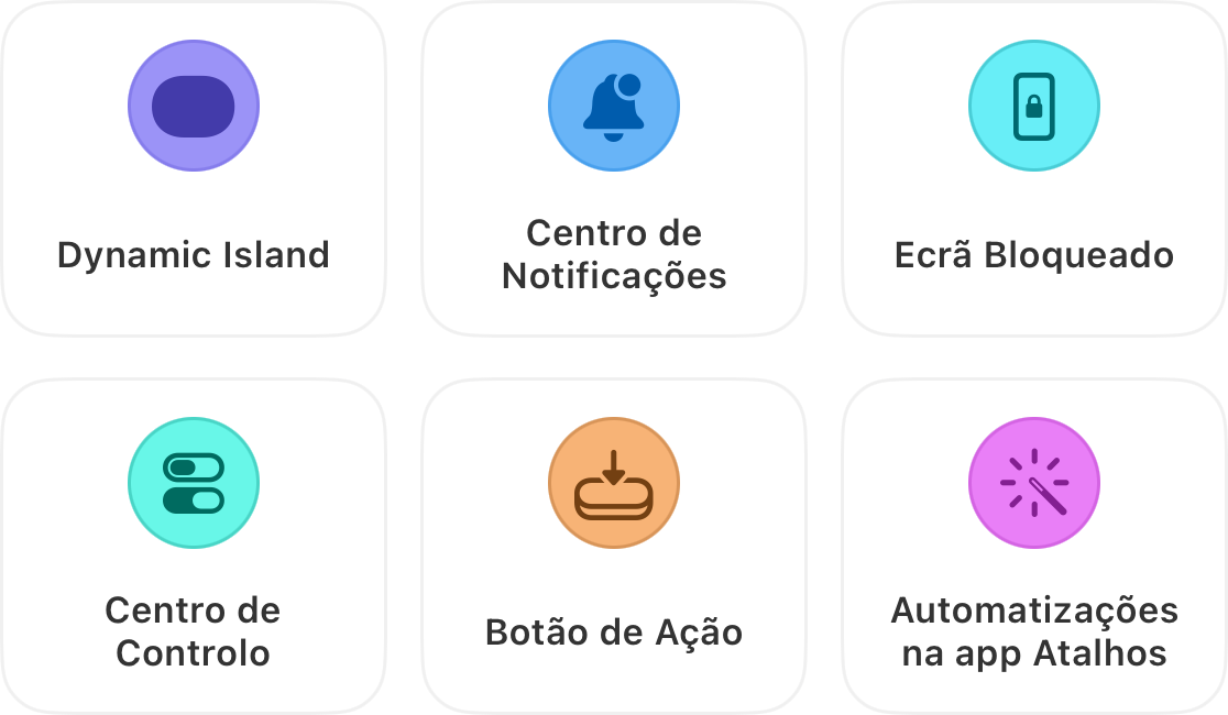 Seis locais onde um temporizador em execução aparece: Dynamic Island, Central de Notificações, Ecrã de Bloqueio, Centro de Controlo, Botão de Ação e automações da app Atalhos