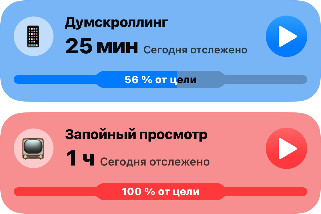Две карточки привычек из основного списка: «Бессмысленный серфинг» на 25 минут, выполнено 56 процентов цели, и «Просмотр сериалов» на час, исчерпан весь лимит