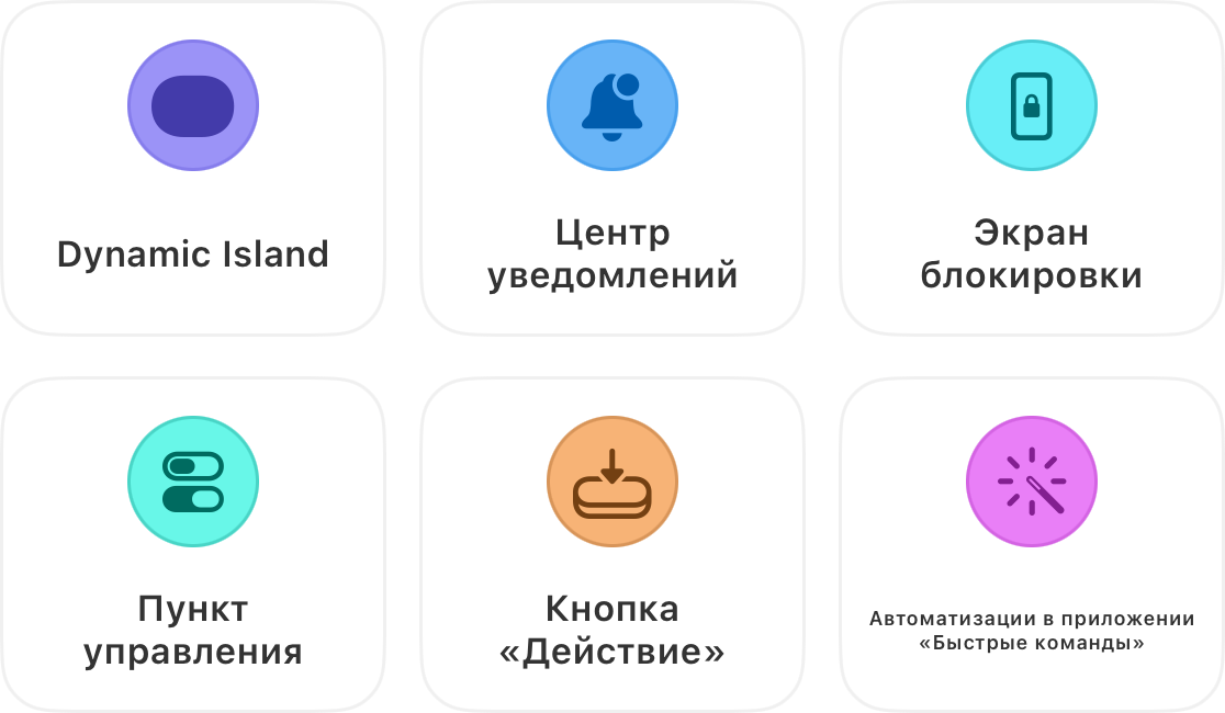 Таймер запускается в шести местах: Dynamic Island, Центр уведомлений, Экран блокировки, Пункт управления, Кнопка действия и автоматизации приложения «Команды»