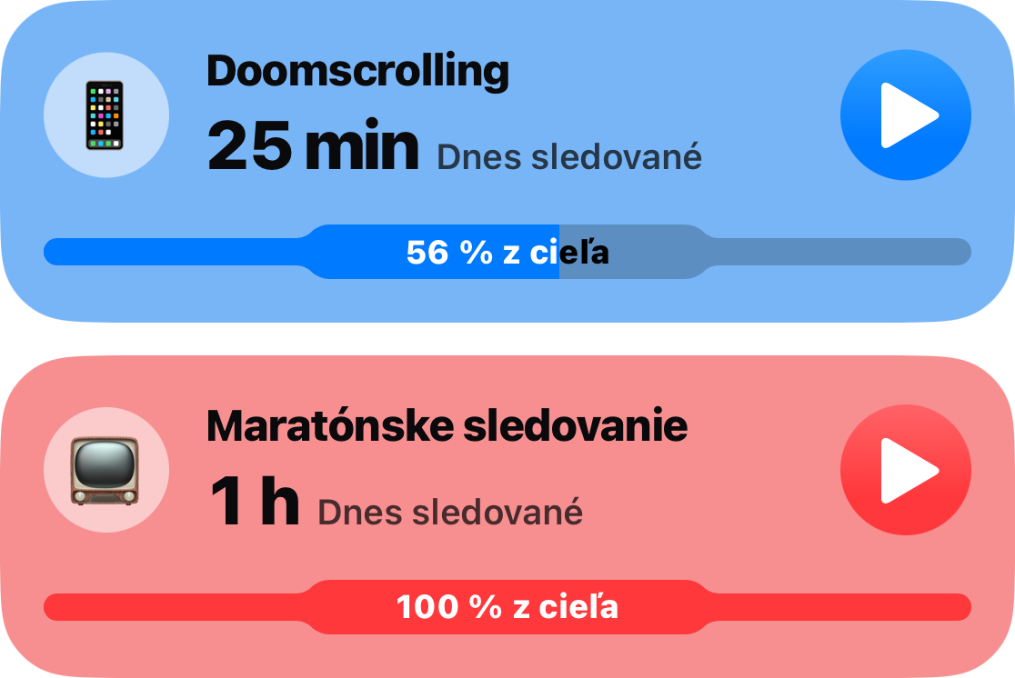 Dve karty návykov z hlavného zoznamu: Doomscrolling za 25 minút, 56 percent cieľa, a Binge Watching za hodinu, celý limit je spotrebený
