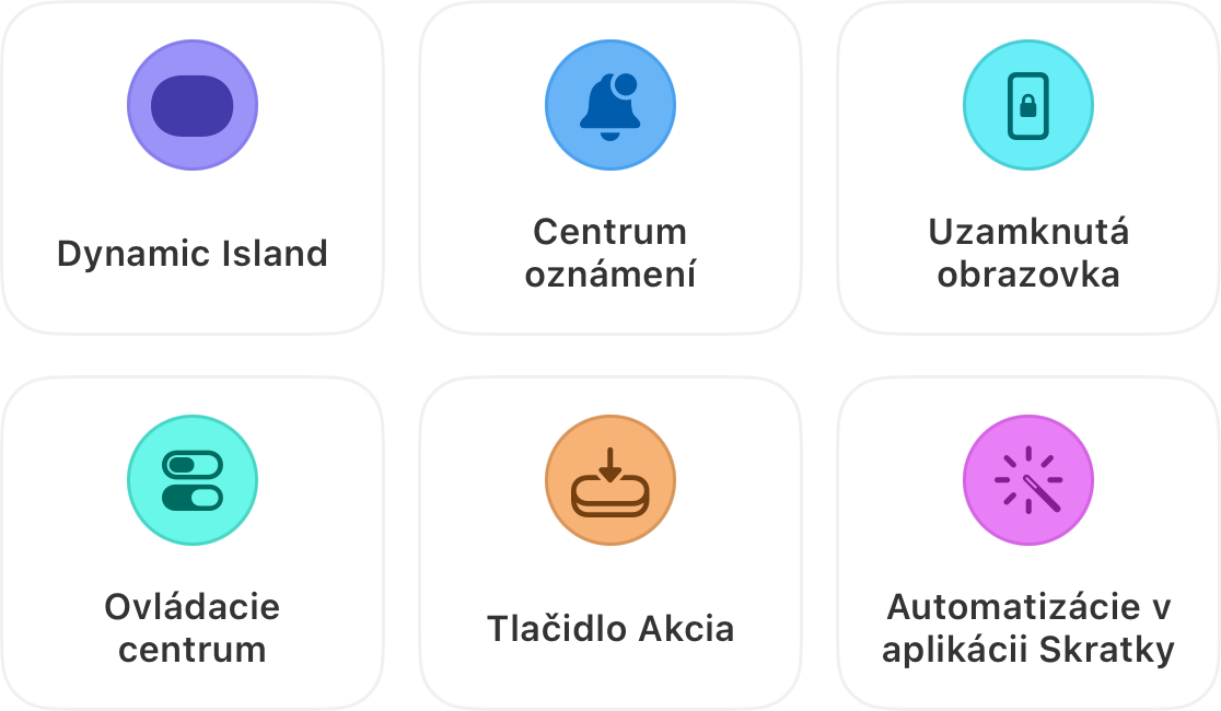 Štiahto miestach sa zvyšuje čas behu: Dynamic Island, Centrum oznámení, Uzamkám, Centrum ovládania, Tlačidlo povierania a automatizácie v aplikácii Skratky