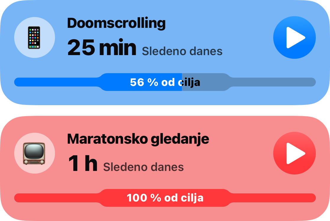 Dve kartici navad z glavnega seznama: Doomscrolling pri 25 minutah, 56 odstotkov cilja, in Binge Watching pri eni uri, s porabljeno celotno omejitvijo
