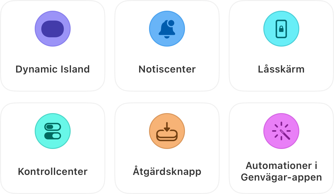 Sex platser där en tidtagare visas: Dynamic Island, Notiscenter, Låsskärm, Kontrollcenter, Action-knappen och automatiseringar i appen Genvägar