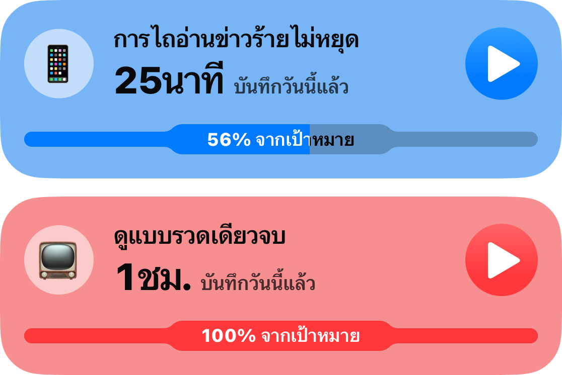 การ์ดนิสัยสองใบจากรายการหลัก: การไถฟีดเสพติด 25 นาที บรรลุเป้าหมายไปร้อยละ 56 และการดูซีรีส์มาราธอน 1 ชั่วโมง ใช้โควตาครบกำหนดแล้ว