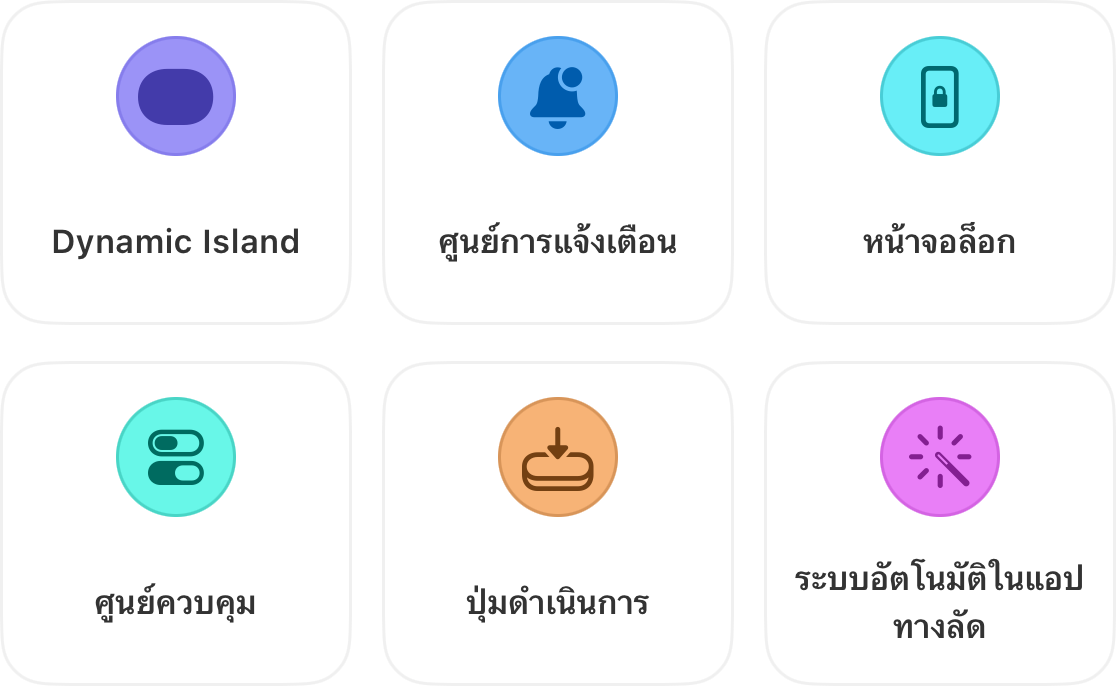 มี 6 จุดที่ตัวนับเวลาจะแสดงผลขึ้นมา: Dynamic Island, ศูนย์แจ้งเตือน, หน้าจอล็อก, ศูนย์ควบคุม, ปุ่ม Action และการทำงานอัตโนมัติของแอปคำสั่งลัด