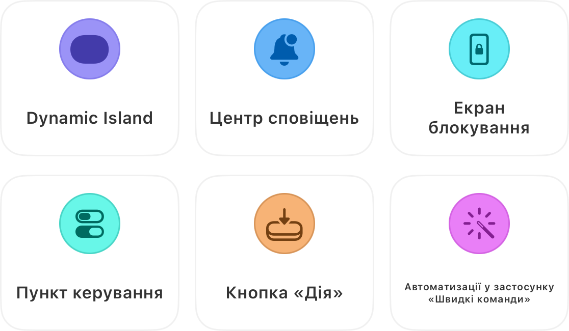 Шість місць, де з'являється активний таймер: Dynamic Island, Центр сповіщень, Екран блокування, Центр керування, Кнопка дії та автоматизації у Додатках