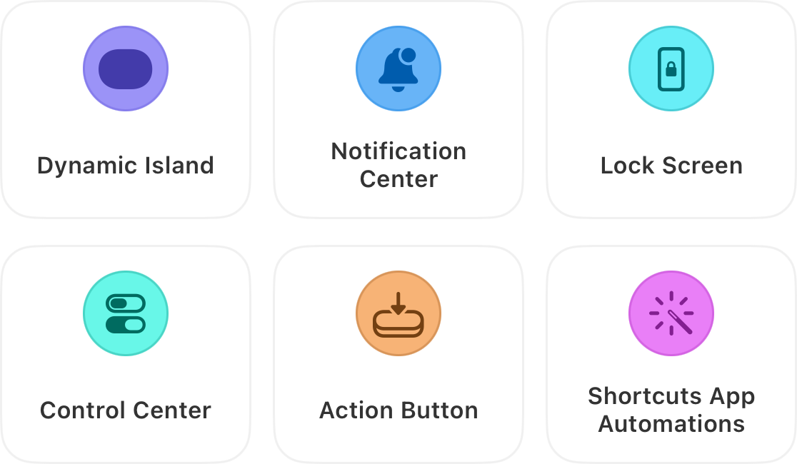 Six places a running timer turns up: Dynamic Island, Notification Center, Lock Screen, Control Center, Action Button and Shortcuts app automations