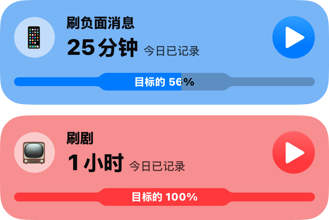 主列表中的两个习惯卡片：刷手机 25 分钟（完成了目标的 56%），以及疯狂追剧 1 小时（已用完全部额度）