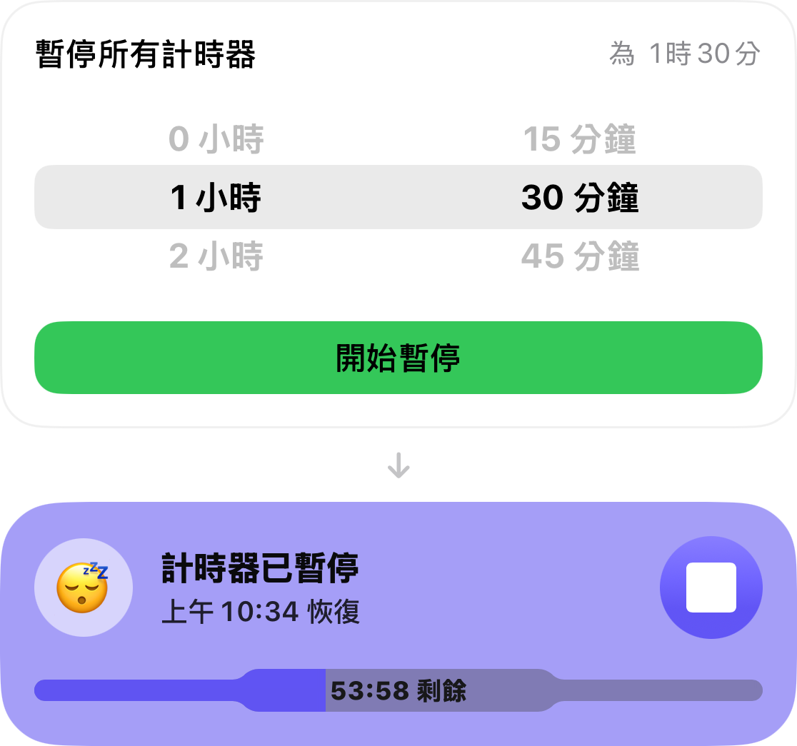 延遲喚醒設定為 1 小時 30 分鐘，下方卡片顯示計時器恢復前的倒數時間