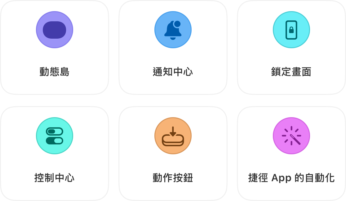 跑步計時器可顯示於六個位置：動態島、通知中心、鎖定畫面、控制中心、動作按鈕與「捷徑」App 的自動化指令